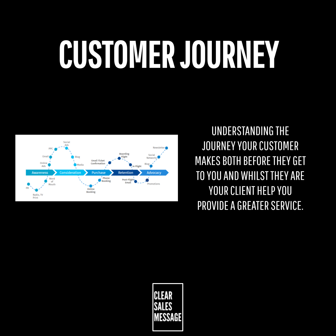 Customer Journey - Clear Sales Message™