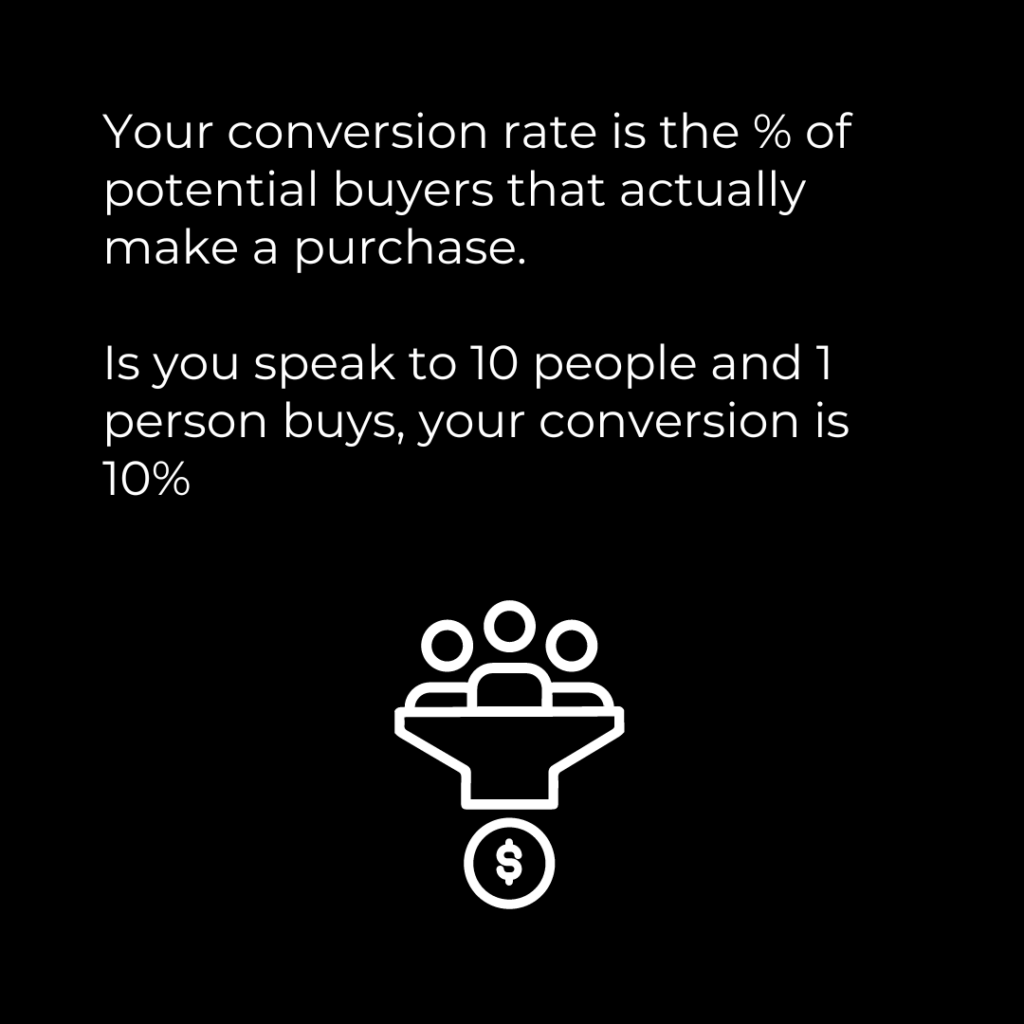 What is a Sales Conversion rate?